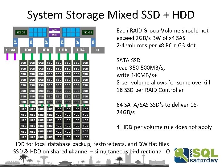 System Storage Mixed SSD + HDD QPI 192 GB x 8 HBA x 8