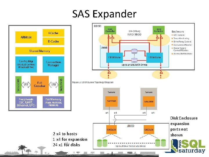 SAS Expander 2 x 4 to hosts 1 x 4 for expansion 24 x