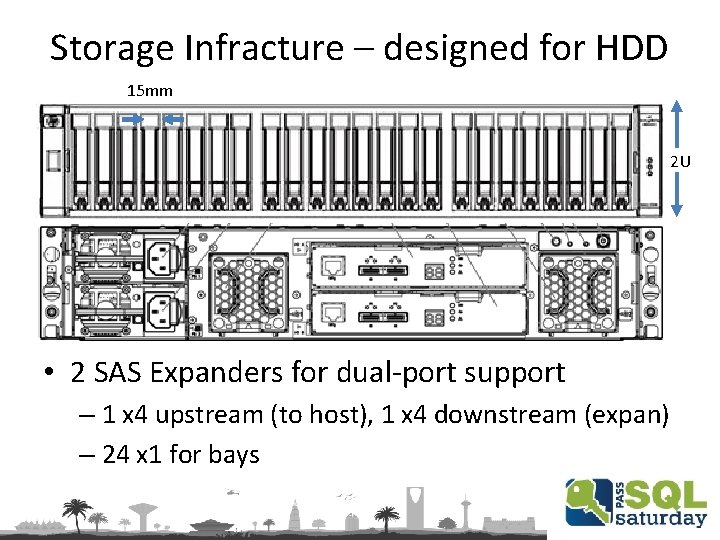 Storage Infracture – designed for HDD 15 mm 2 U • 2 SAS Expanders