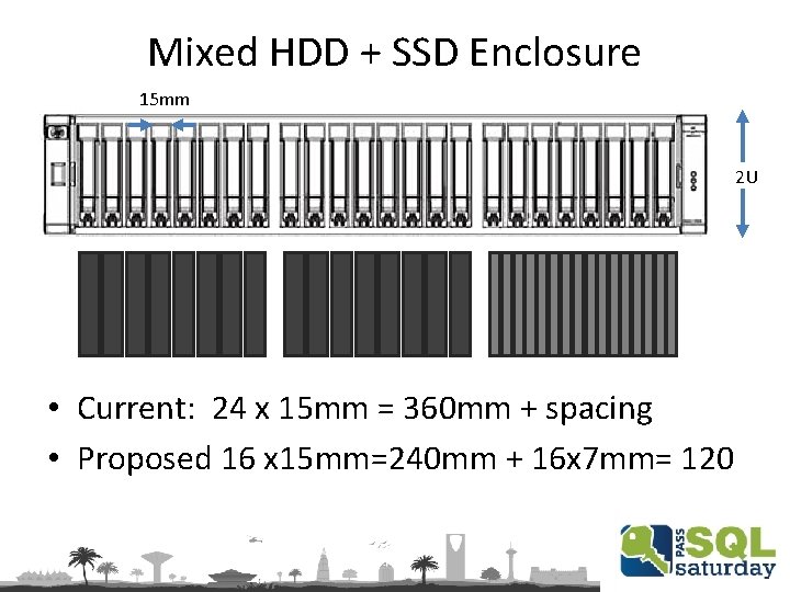 Mixed HDD + SSD Enclosure 15 mm 2 U • Current: 24 x 15