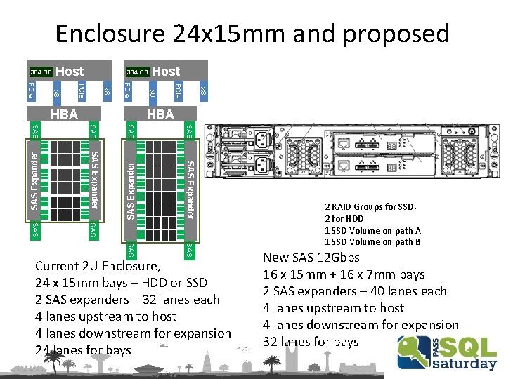 Enclosure 24 x 15 mm and proposed 384 GB Host 384 GB x 8