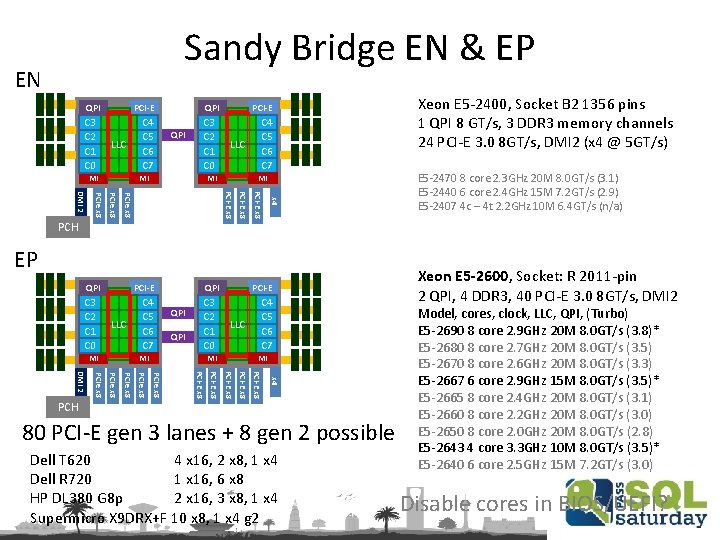 Sandy Bridge EN & EP EN QPI C 3 C 2 C 1 C