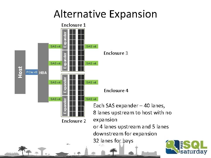 Alternative Expansion SAS x 4 Enclosure 3 SAS x 4 HBA SAS x 4