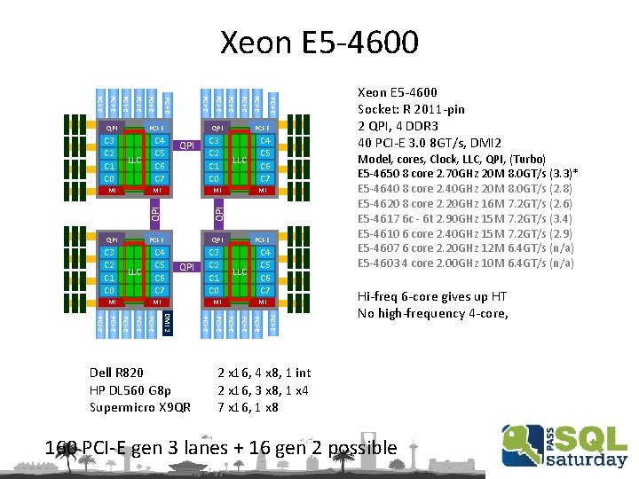 Xeon E 5 -4600 C 3 C 2 C 1 C 0 MI PCI-E