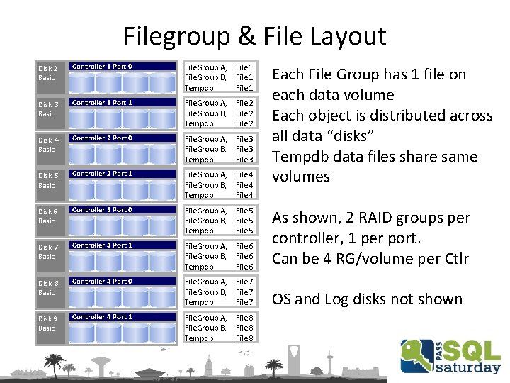 Filegroup & File Layout Disk 2 Basic Controller 1 Port 0 File. Group A,