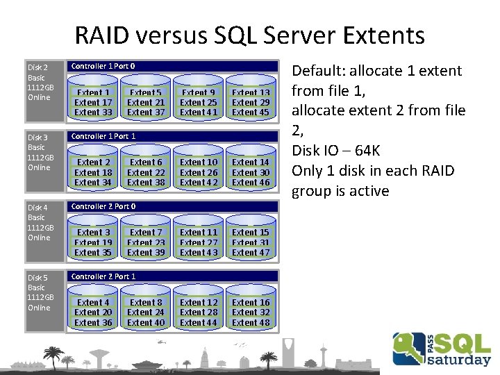 RAID versus SQL Server Extents Disk 2 Basic 1112 GB Online Controller 1 Port