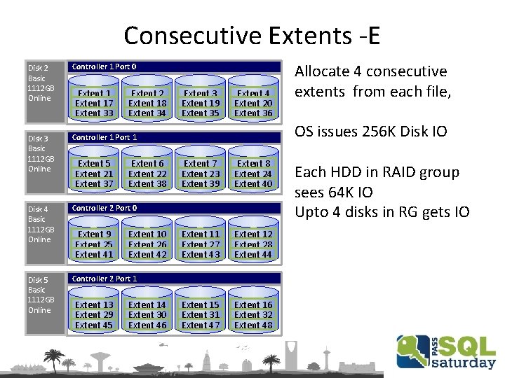 Consecutive Extents -E Disk 2 Basic 1112 GB Online Controller 1 Port 0 Disk