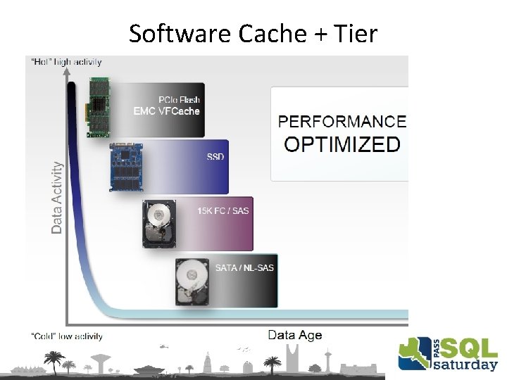 Software Cache + Tier 