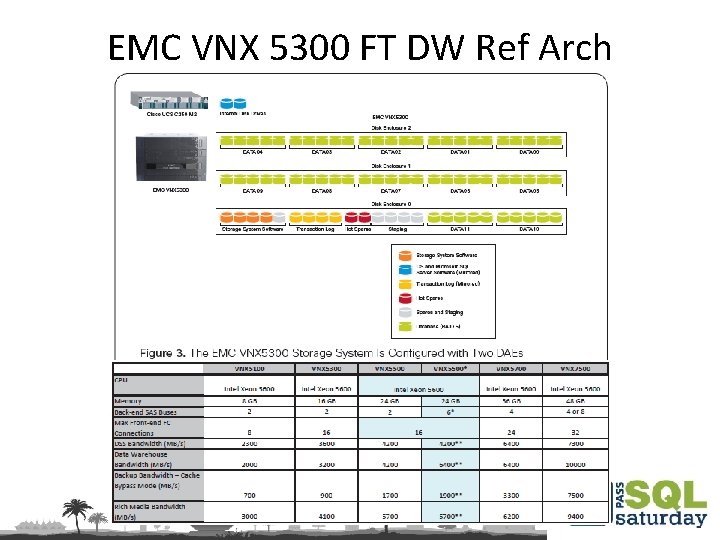 EMC VNX 5300 FT DW Ref Arch 