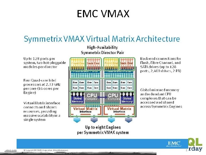 EMC VMAX 