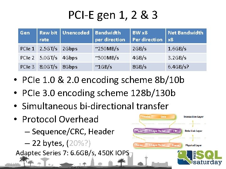 PCI-E gen 1, 2 & 3 Gen • • Raw bit Unencoded Bandwidth rate