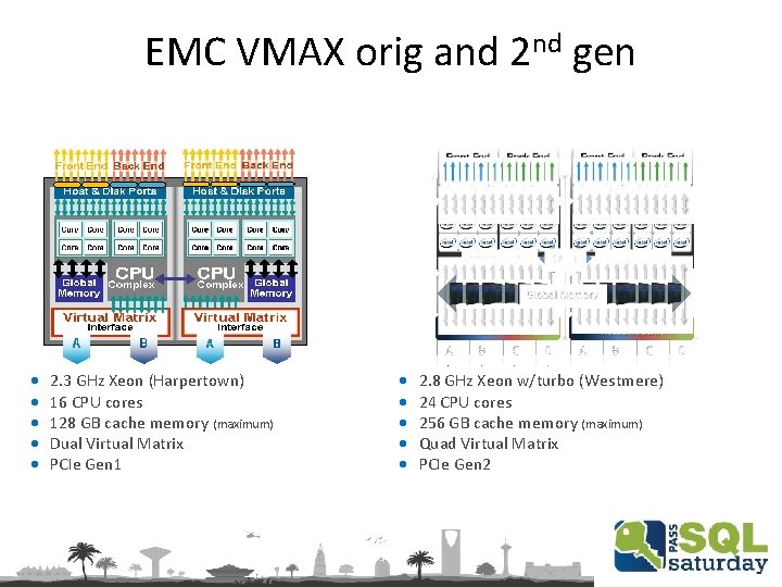 EMC VMAX orig and 2 nd gen · · · 2. 3 GHz Xeon