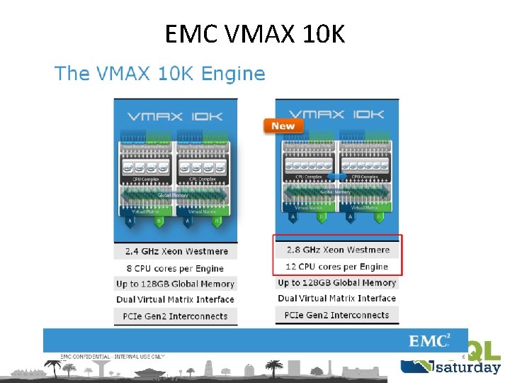EMC VMAX 10 K 