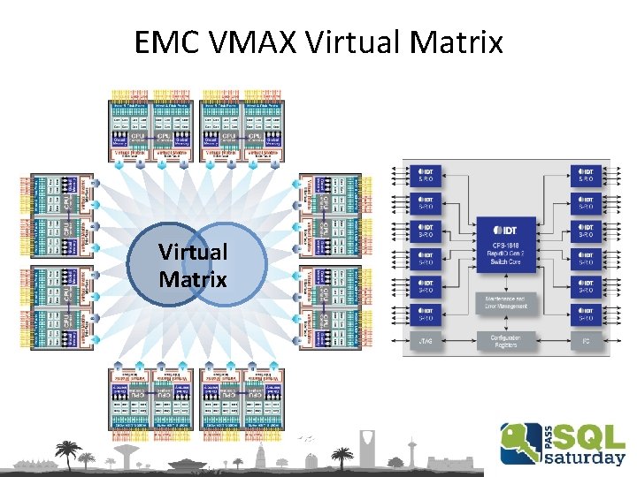 EMC VMAX Virtual Matrix 