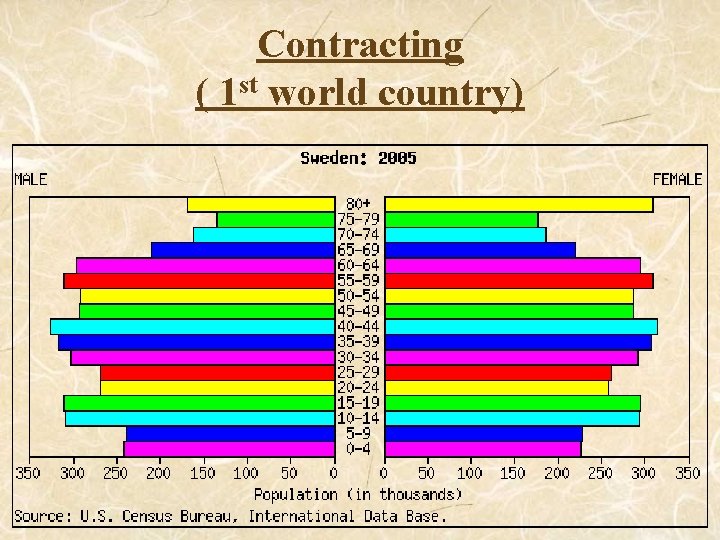 Contracting ( 1 st world country) 