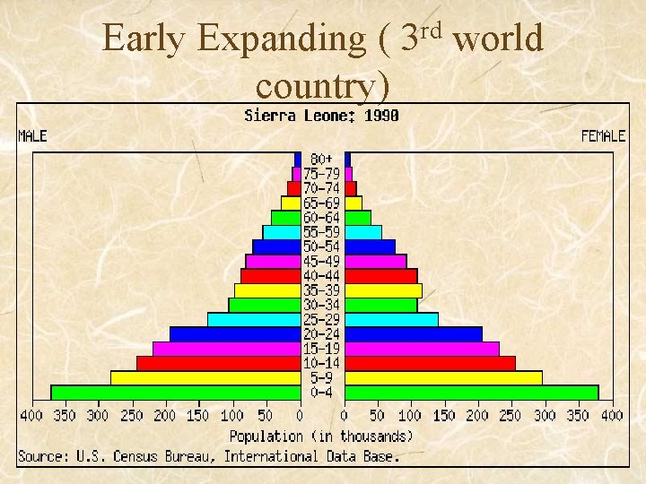 Early Expanding ( country) rd 3 world 