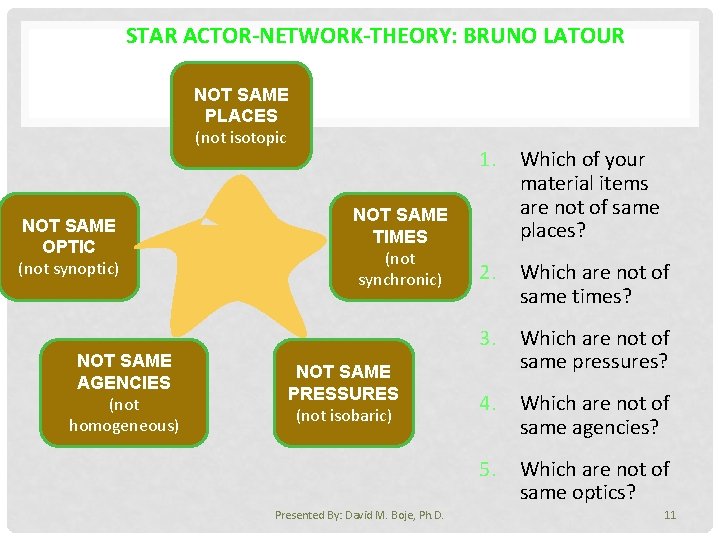 STAR ACTOR-NETWORK-THEORY: BRUNO LATOUR NOT SAME PLACES (not isotopic NOT SAME OPTIC (not synoptic)