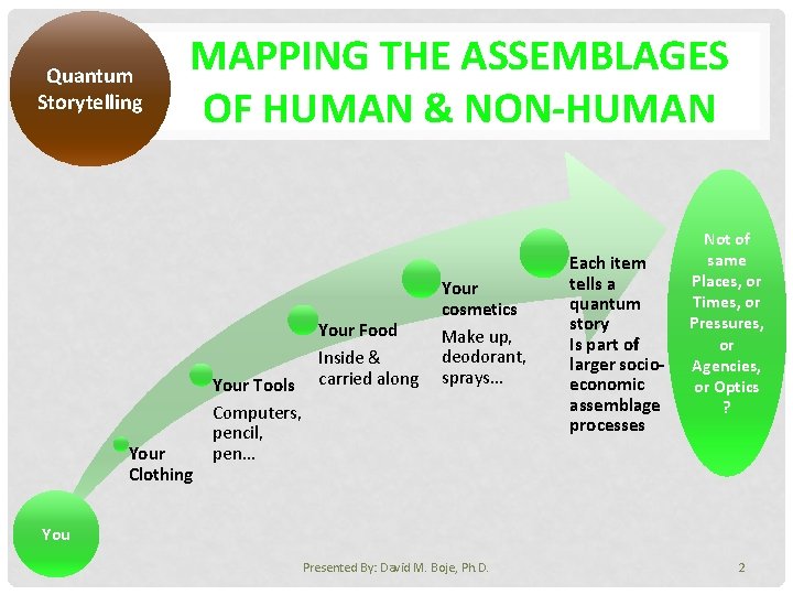 Quantum Storytelling MAPPING THE ASSEMBLAGES OF HUMAN & NON-HUMAN Your Clothing Your Tools Computers,