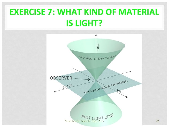 EXERCISE 7: WHAT KIND OF MATERIAL IS LIGHT? Presented By: David M. Boje, Ph.