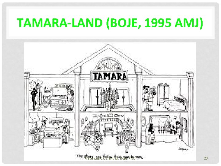 TAMARA-LAND (BOJE, 1995 AMJ) Presented By: David M. Boje, Ph. D. 23 