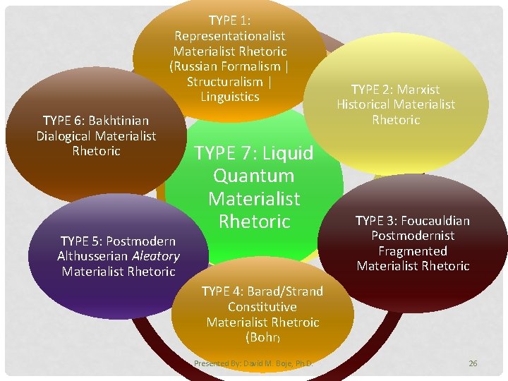 TYPE 1: Representationalist Materialist Rhetoric (Russian Formalism | Structuralism | Linguistics TYPE 6: Bakhtinian