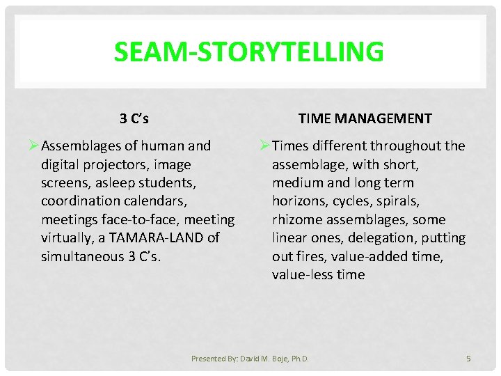 SEAM-STORYTELLING 3 C’s TIME MANAGEMENT ØAssemblages of human and digital projectors, image screens, asleep