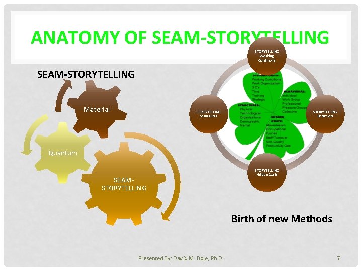 ANATOMY OF SEAM-STORYTELLING Working Conditions SEAM-STORYTELLING Material STORYTELLING Structures STORYTELLING Behaviors Quantum SEAMSTORYTELLING Hidden