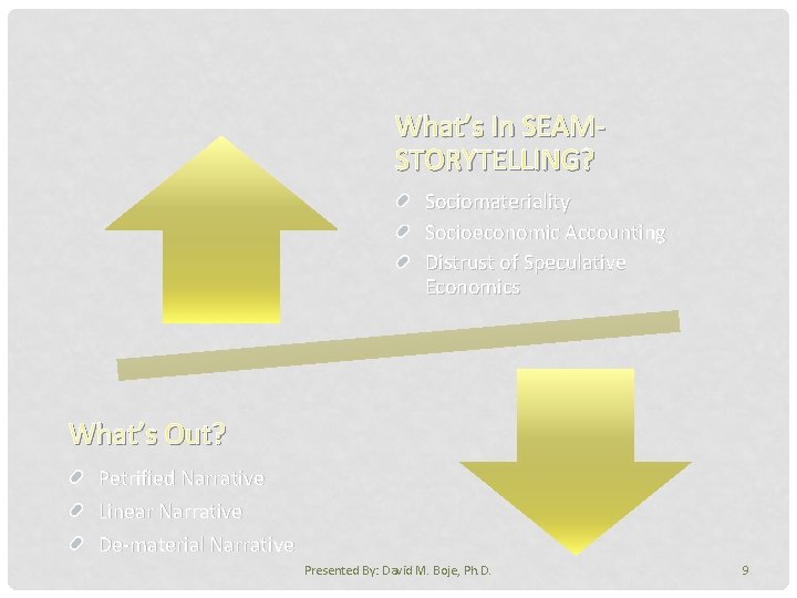 What’s In SEAMSTORYTELLING? Sociomateriality Socioeconomic Accounting Distrust of Speculative Economics What’s Out? Petrified Narrative