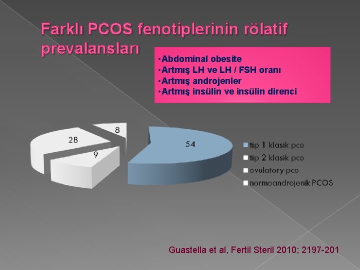 Farklı PCOS fenotiplerinin rölatif prevalansları • Abdominal obesite • Artmış LH ve LH /