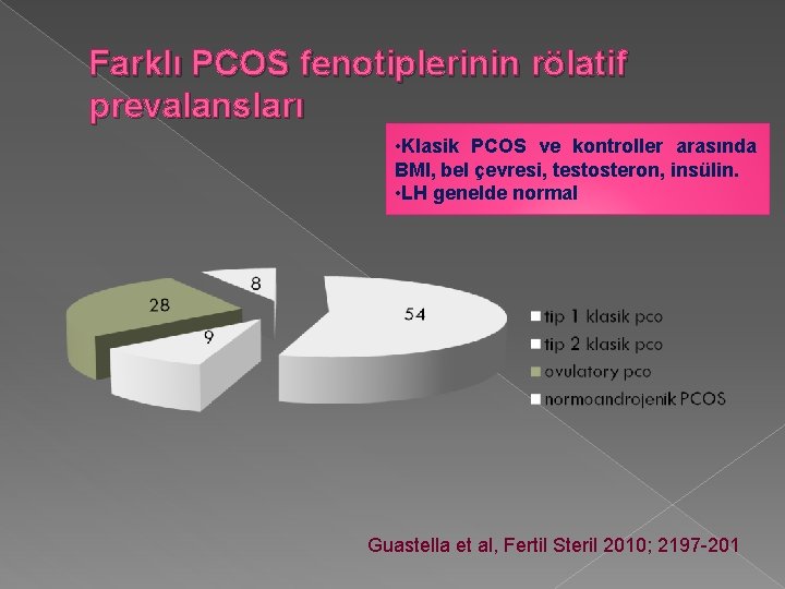 Farklı PCOS fenotiplerinin rölatif prevalansları • Klasik PCOS ve kontroller arasında BMI, bel çevresi,