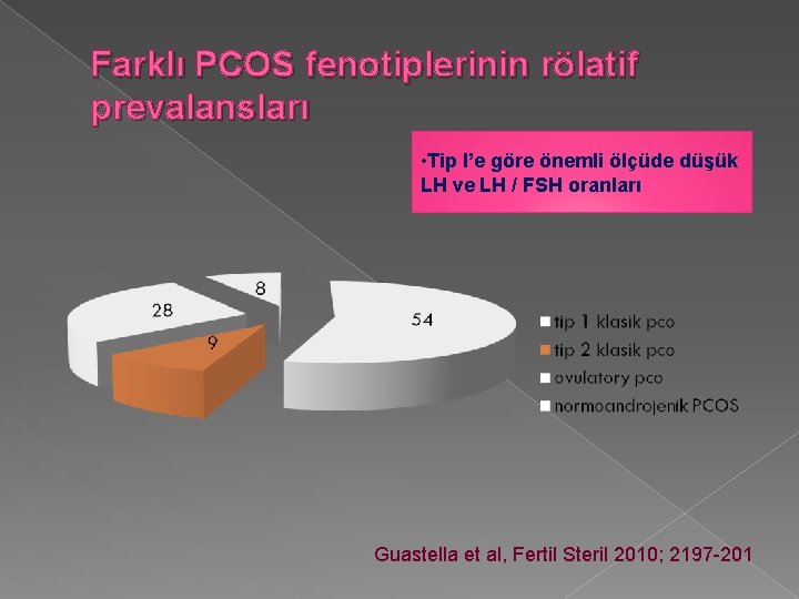 Farklı PCOS fenotiplerinin rölatif prevalansları • Tip I’e göre önemli ölçüde düşük LH ve