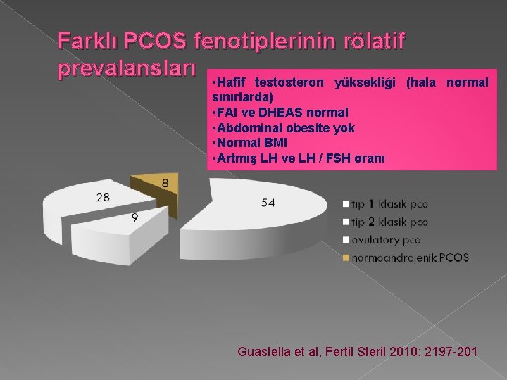 Farklı PCOS fenotiplerinin rölatif prevalansları • Hafif testosteron yüksekliği (hala normal sınırlarda) • FAI