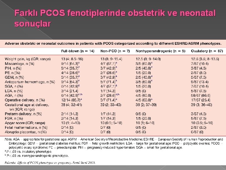 Farklı PCOS fenotiplerinde obstetrik ve neonatal sonuçlar 