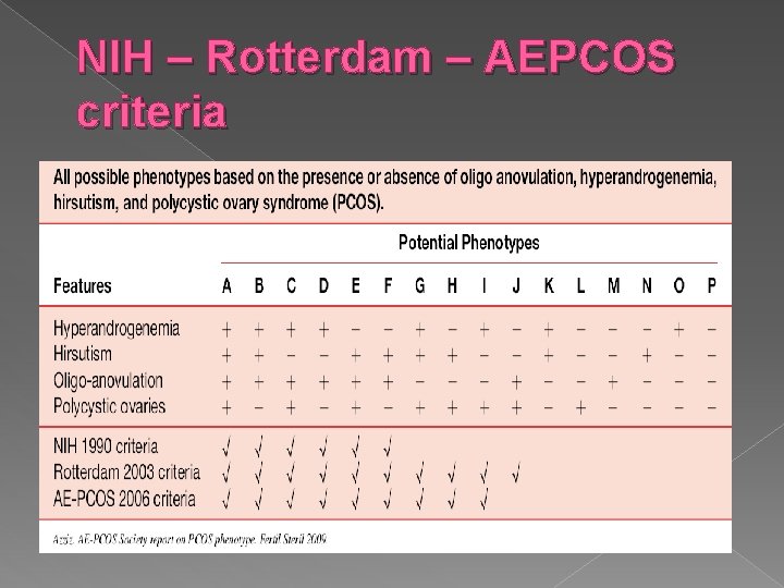 NIH – Rotterdam – AEPCOS criteria 
