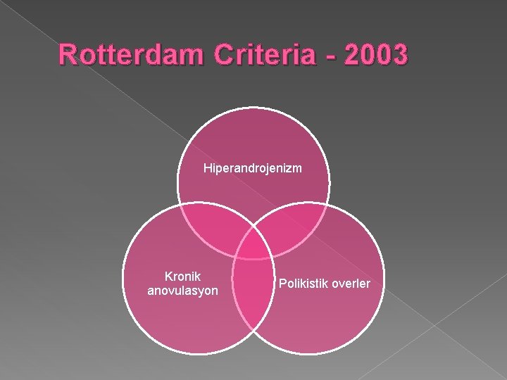 Rotterdam Criteria - 2003 Hiperandrojenizm Kronik anovulasyon Polikistik overler 