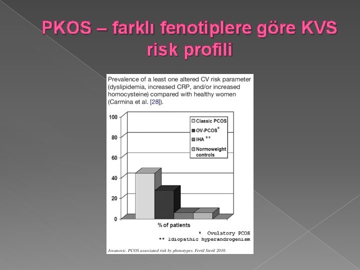 PKOS – farklı fenotiplere göre KVS risk profili 