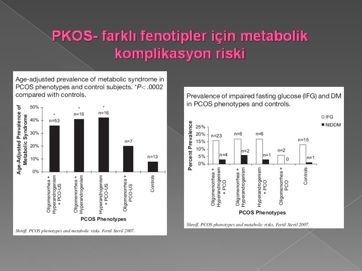 PKOS- farklı fenotipler için metabolik komplikasyon riski 