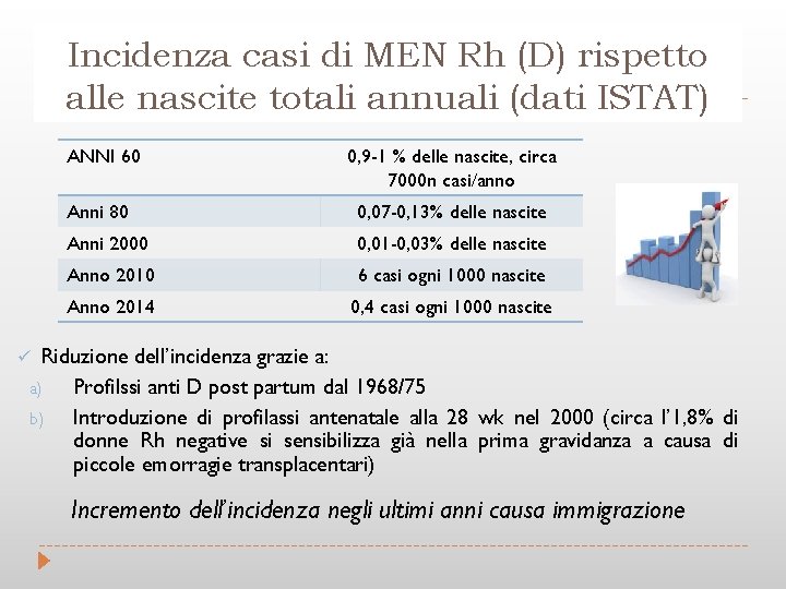 Incidenza casi di MEN Rh (D) rispetto alle nascite totali annuali (dati ISTAT) ANNI