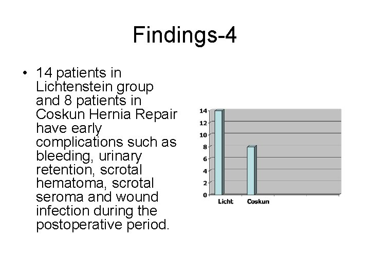 Findings-4 • 14 patients in Lichtenstein group and 8 patients in Coskun Hernia Repair