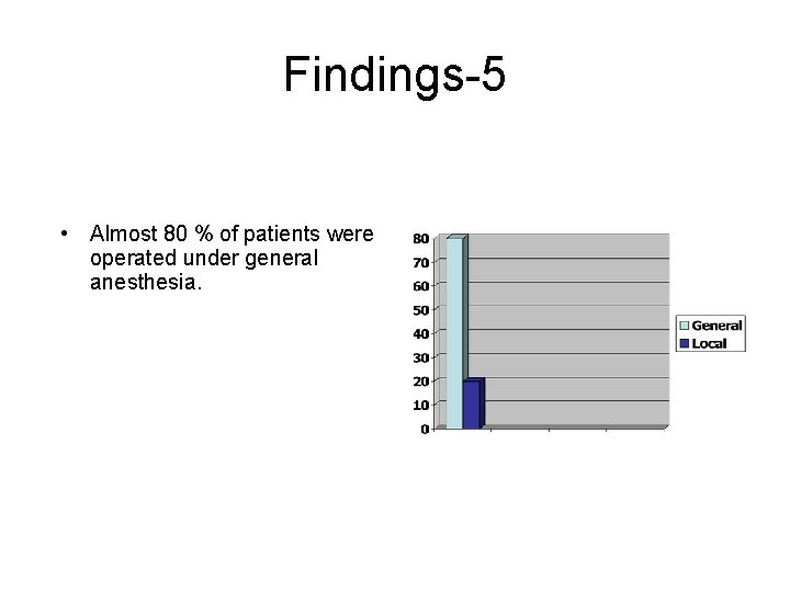 Findings-5 • Almost 80 % of patients were operated under general anesthesia. 