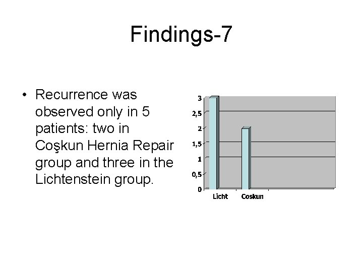Findings-7 • Recurrence was observed only in 5 patients: two in Coşkun Hernia Repair