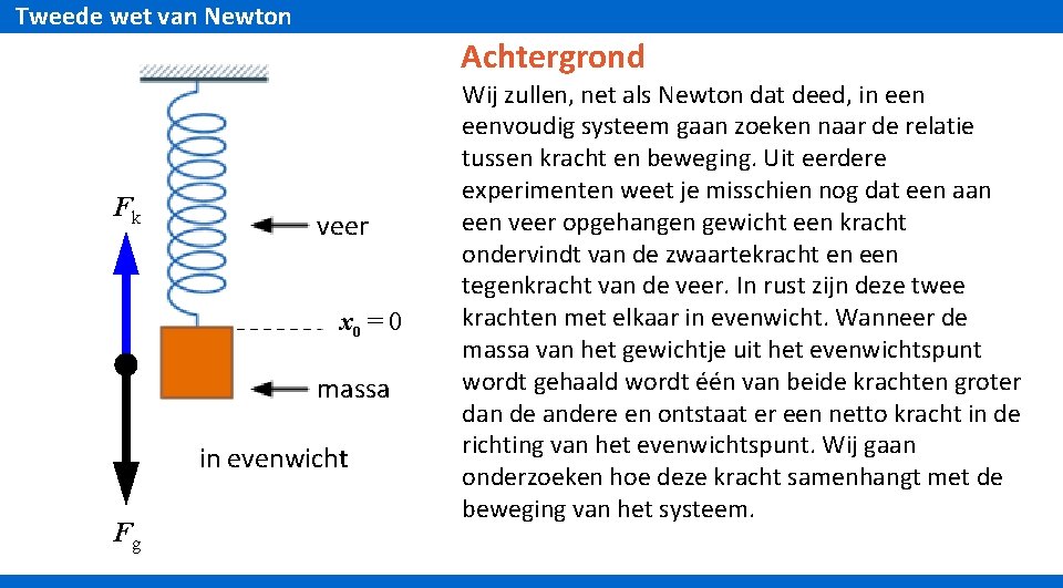 Tweede wet van Newton Achtergrond Fk veer x 0 = 0 massa in evenwicht