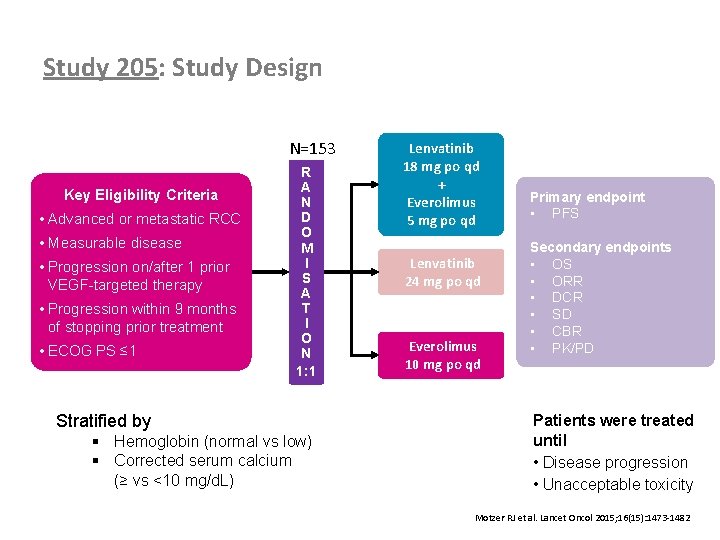 Study 205: Study Design N=153 Key Eligibility Criteria • Advanced or metastatic RCC •