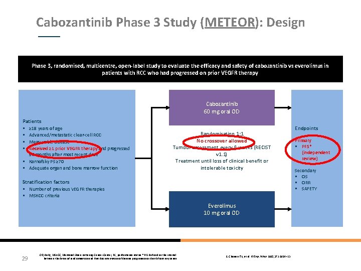 Cabozantinib Phase 3 Study (METEOR): Design Phase 3, randomised, multicentre, open-label study to evaluate