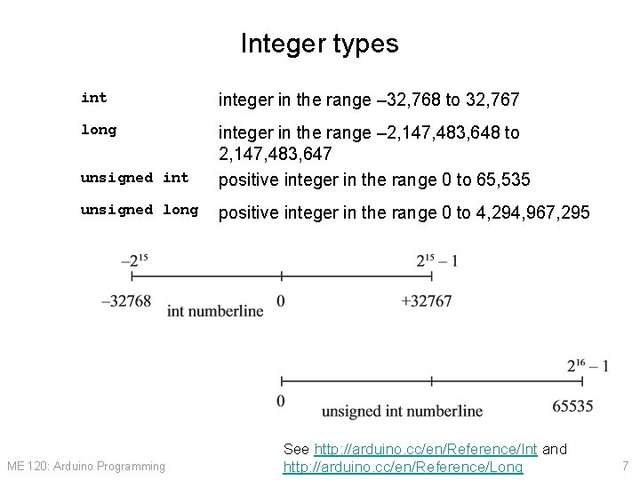 Integer types integer in the range – 32, 768 to 32, 767 long unsigned