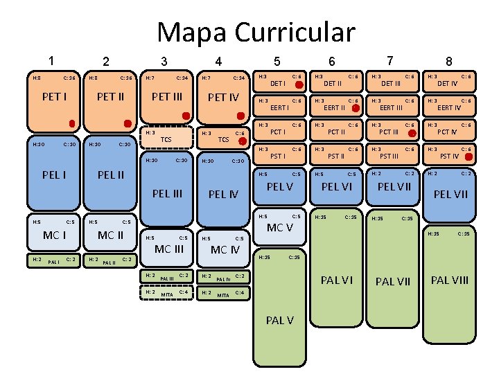 1 2 Mapa Curricular 5 3 4 6 7 8 H: 8 C: 16