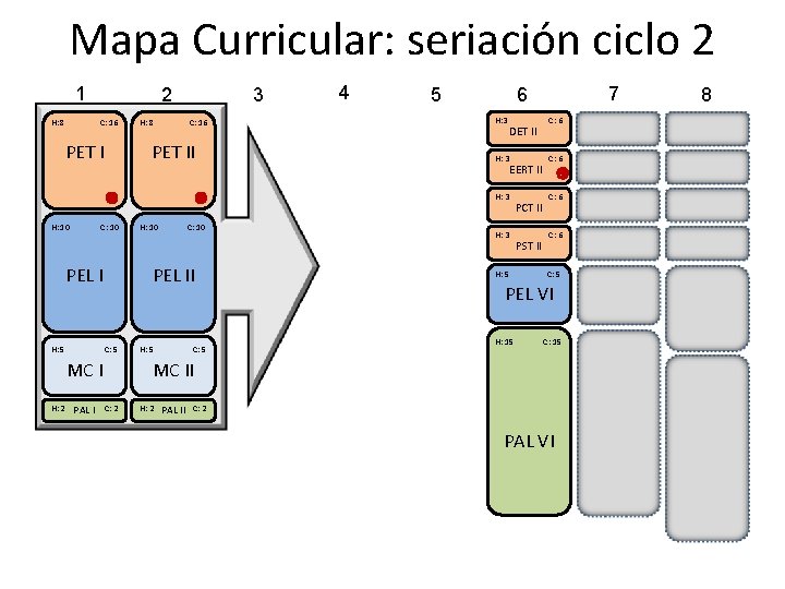 Mapa Curricular: seriación ciclo 2 1 2 3 4 5 6 H: 8 C: