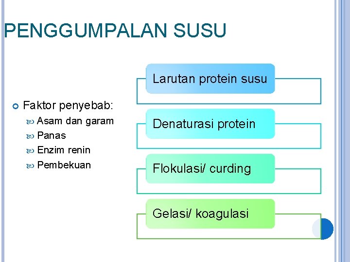 PENGGUMPALAN SUSU Larutan protein susu Faktor penyebab: Asam dan garam Panas Enzim renin Pembekuan