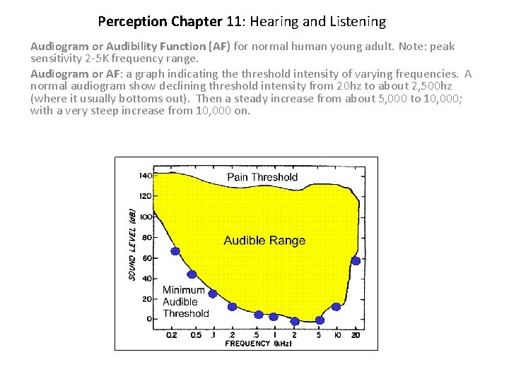 Perception Chapter 11: Hearing and Listening Audiogram or Audibility Function (AF) for normal human