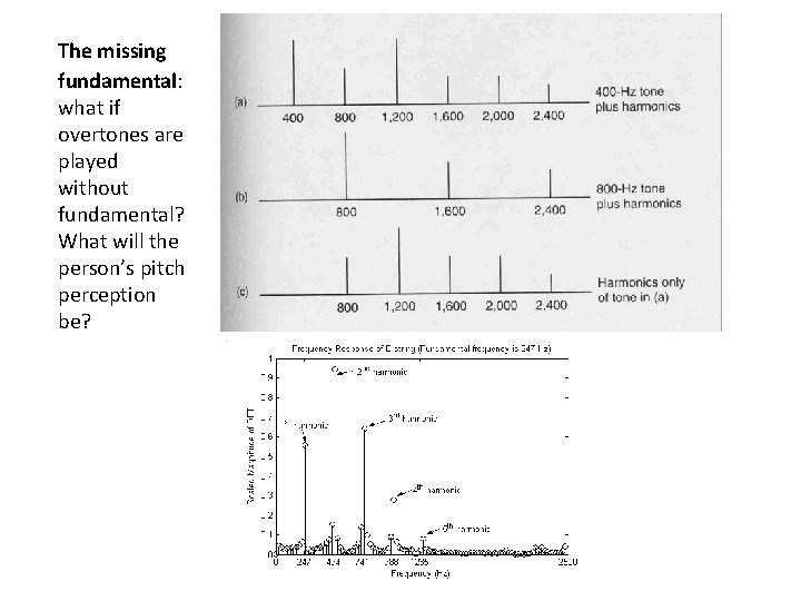The missing fundamental: what if overtones are played without fundamental? What will the person’s